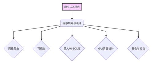手把手教你用Python爬取、存儲(chǔ)數(shù)據(jù)，并在Excel中自動(dòng)可視化